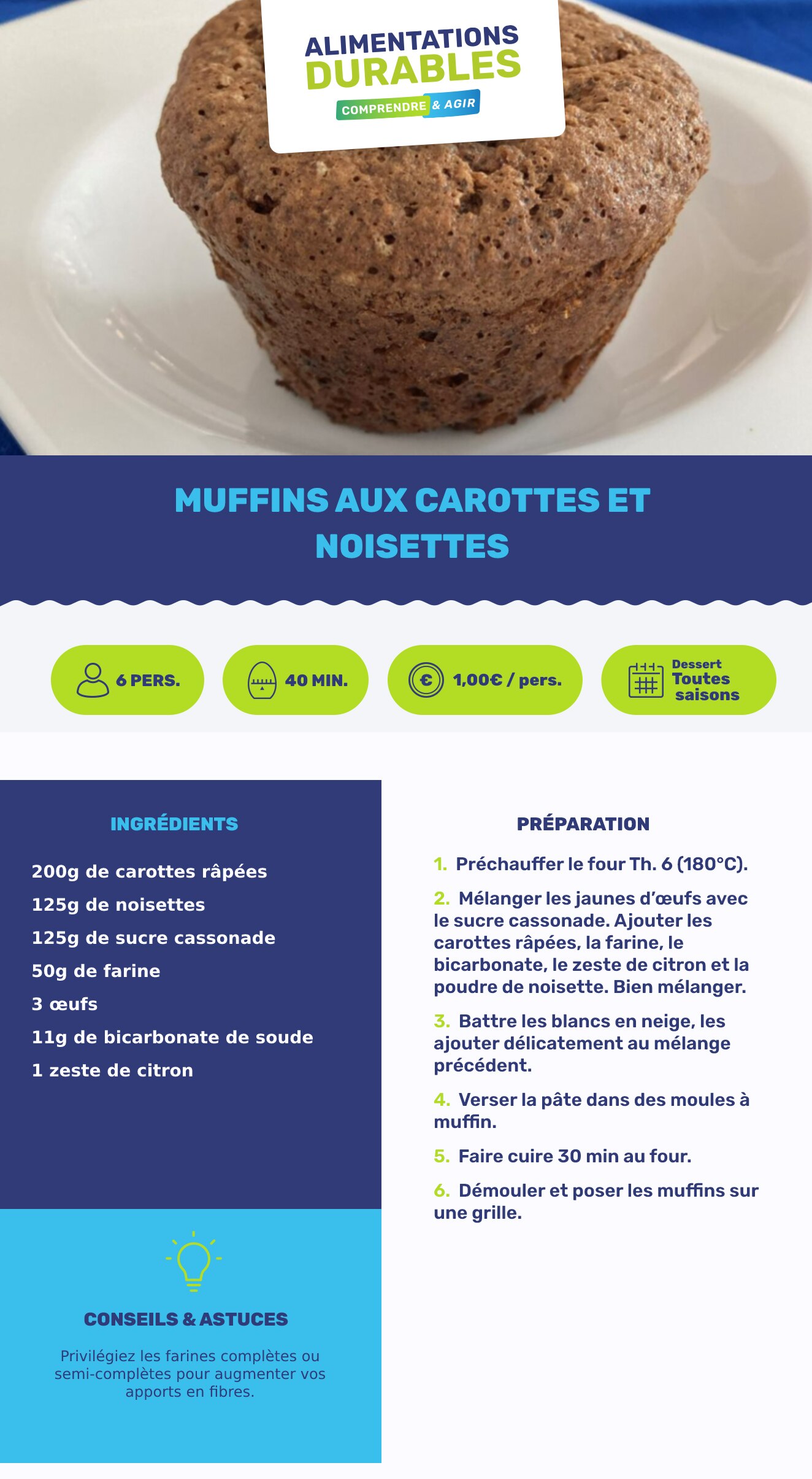 Muffins aux carottes et noisettes Nutri Pro